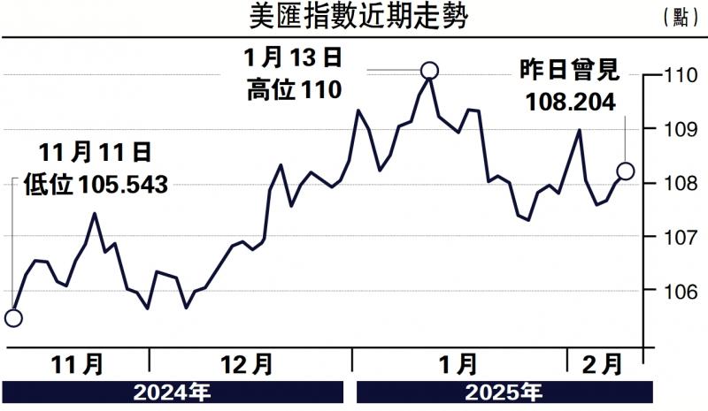 ?債市縱橫/美匯全年料先升后跌