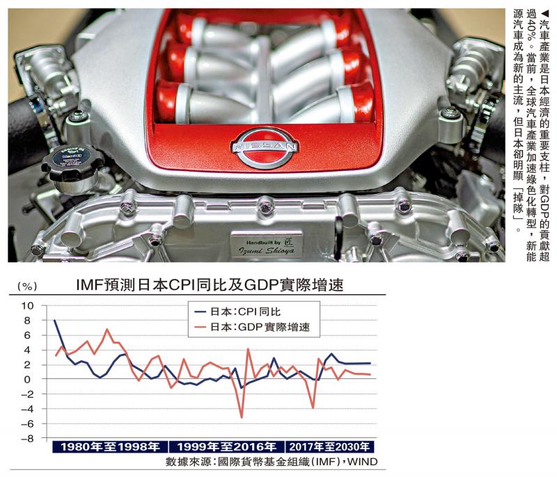 ?金融觀察/日本經(jīng)濟(jì)?復(fù)蘇仍脆弱\鄧 宇