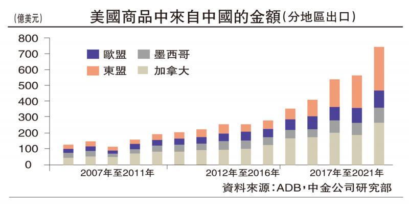 ?中金點(diǎn)睛/美國(guó)增加關(guān)稅反害其身\鄭宇馳 張文朗