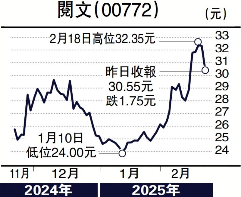 ?慧眼看股市/影視業(yè)務(wù)亮眼 閱文值得關(guān)注\馮文慧