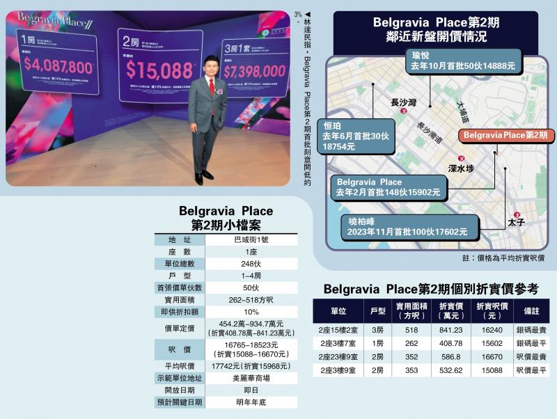 ?新盤直擊/恒地長沙灣盤首推50伙 409萬入場