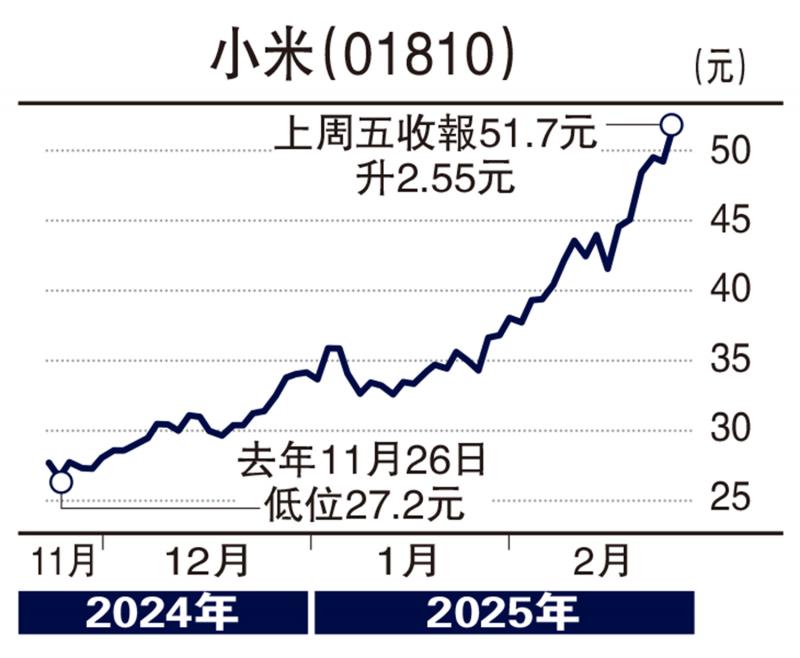 ?頭牌手記/港股阻力位二萬(wàn)五 宜分段獲利\沈 金