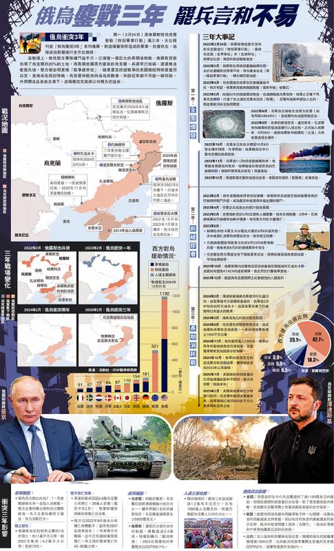 ?俄烏沖突3年／俄烏鏖戰(zhàn)三年 罷兵言和不易