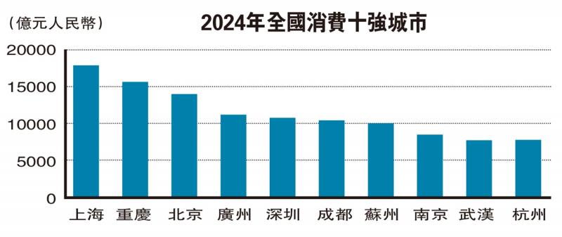 ﻿实话世经/“首发经济”引领中国消费新趋势\程 实