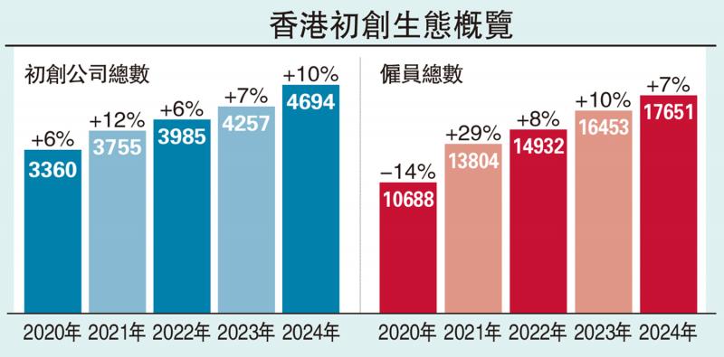 ?創(chuàng)科了望/財政預算案的科創(chuàng)內(nèi)涵\陳迪源