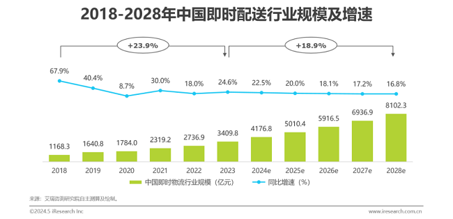 順豐同城六周年：堅守獨立第三方，打造不可替代的消費“新基建”