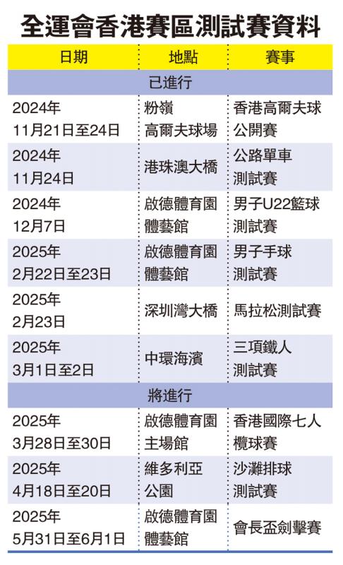 ?全運會香港賽區(qū)測試賽資料