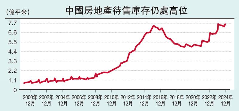 ?金融熱話/新經(jīng)濟產(chǎn)業(yè)進投資擴張周期\楊 欣