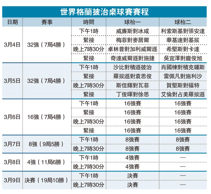 ?世界格蘭披治桌球賽賽程