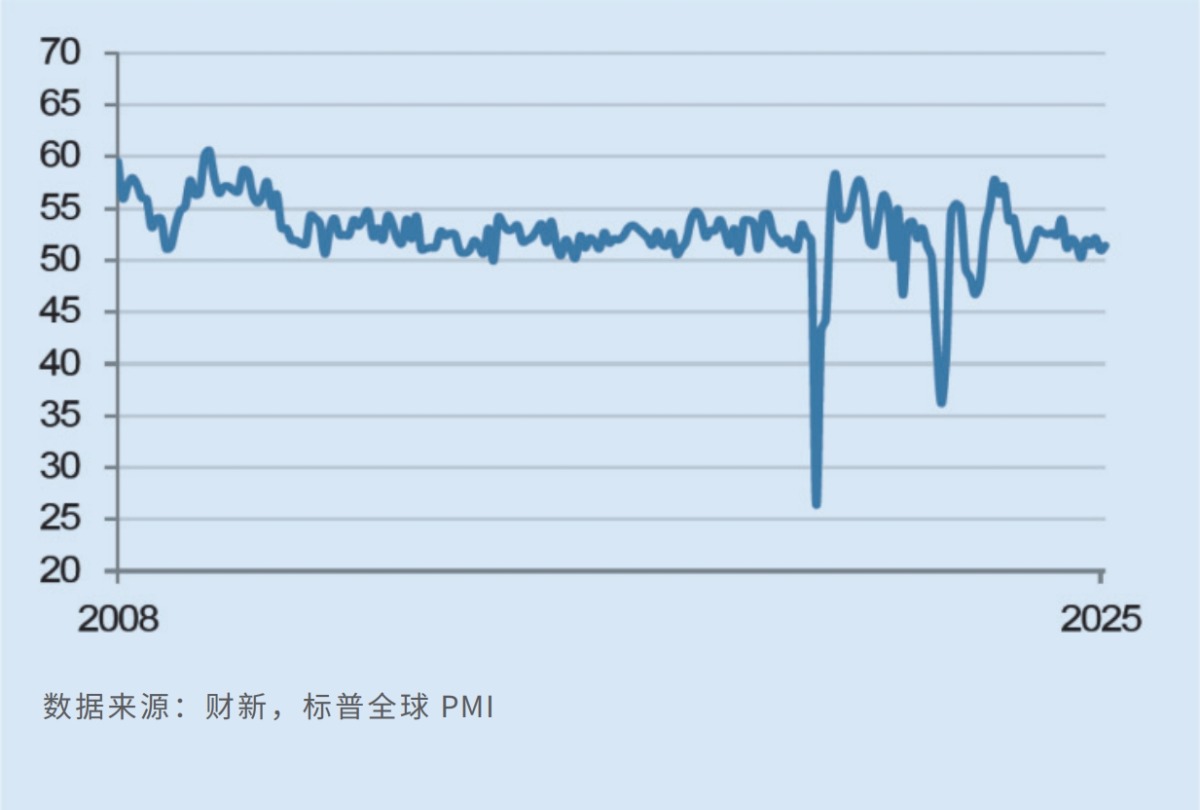 財(cái)新中國(guó)服務(wù)業(yè)PMI連續(xù)26個(gè)月擴(kuò)張