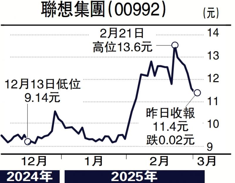 ?板塊尋寶/深度融合DeepSeek 聯(lián)想可低吸\贊 華