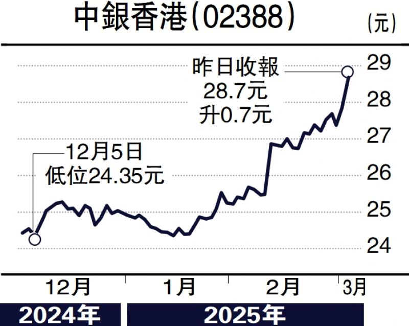 ?頭牌手記/港股好淡爭持激烈 銀行股穩(wěn)陣\沈 金