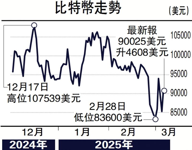 ?股壇魔術(shù)師/數(shù)字貨幣基金 港金融新突破\高 飛