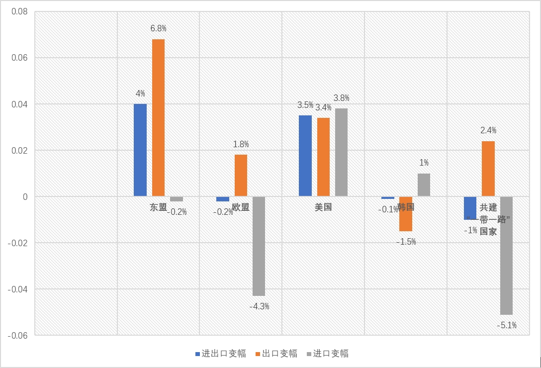 首兩月中國(guó)出口3.88萬(wàn)億 專(zhuān)家：全年出口料保持正增長(zhǎng)