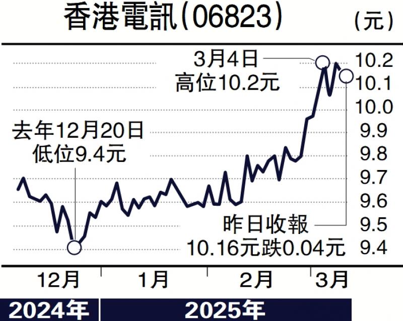 ?頭牌手記/港股大漲小回 資金買意仍旺盛\沈 金