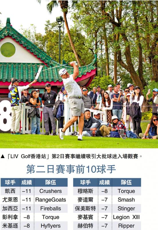 ?LIV Golf香港站次日 榜首3雄鼎立