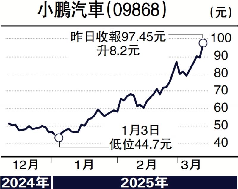 ?頭牌手記/港股強韌 首站上試二萬四 \沈 金