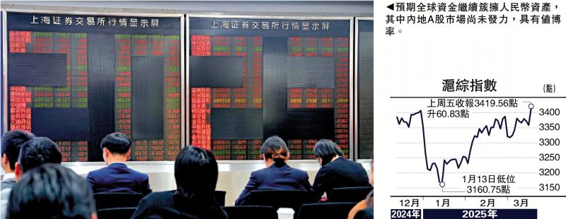 ﻿金针集/人民币资产抢手 A股发力向上\大卫