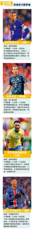 ﻿金球奖其他有力竞争者