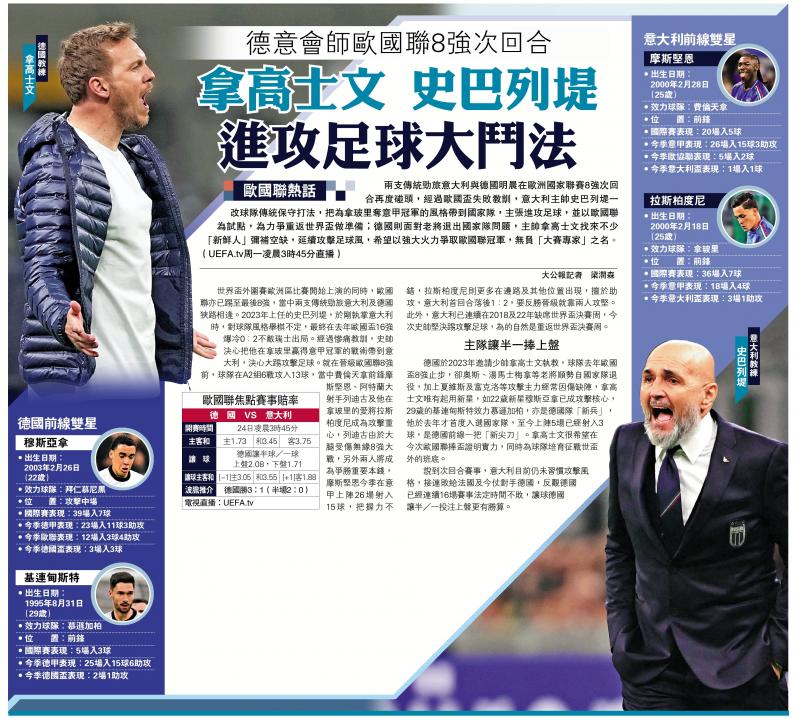 ﻿欧国联热话/拿高士文史巴列堤进攻足球大斗法