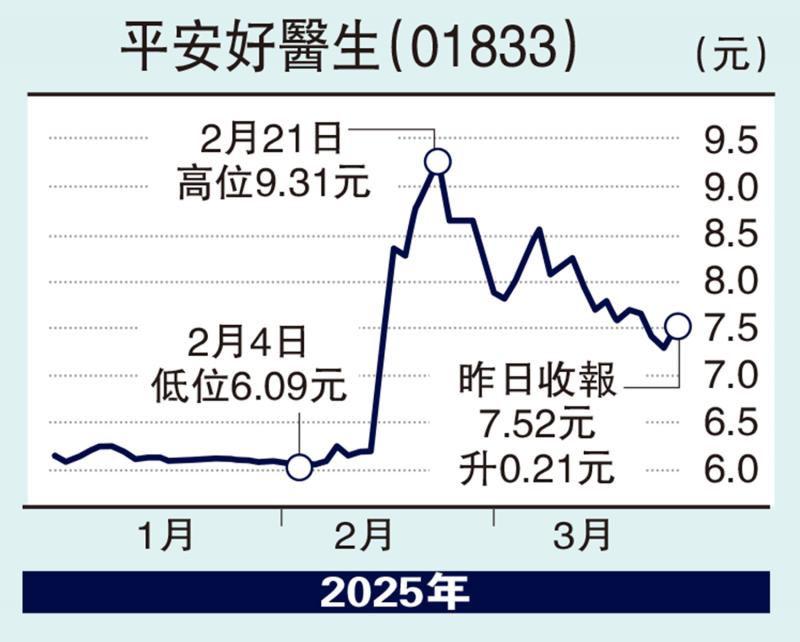 ﻿经纪爱股/安全安康扭亏 宜逢低吸目的8.7元\连