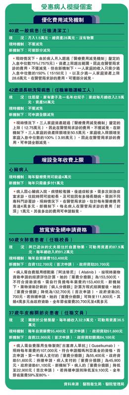 ﻿受惠病人模拟个案