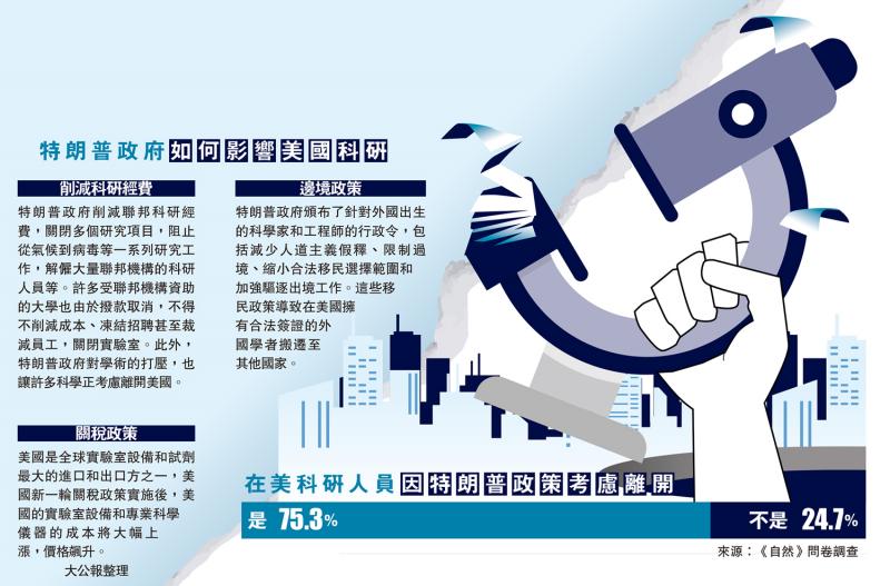 ﻿特朗普政府如何影响美国科研