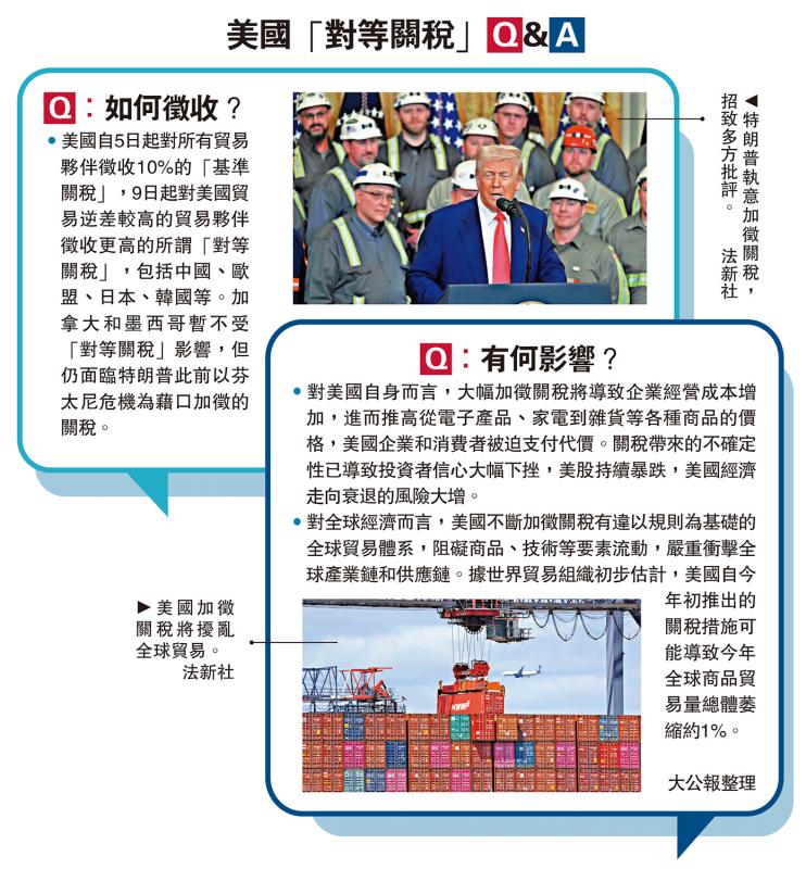 我们的“互惠关税”问答