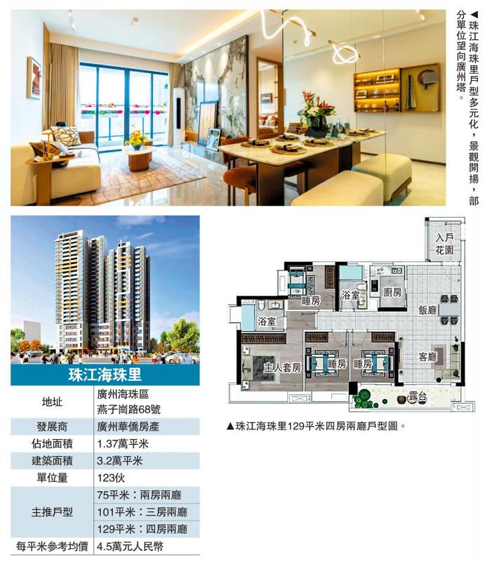 位置優越/珠江海珠里供應123伙 設五款戶型