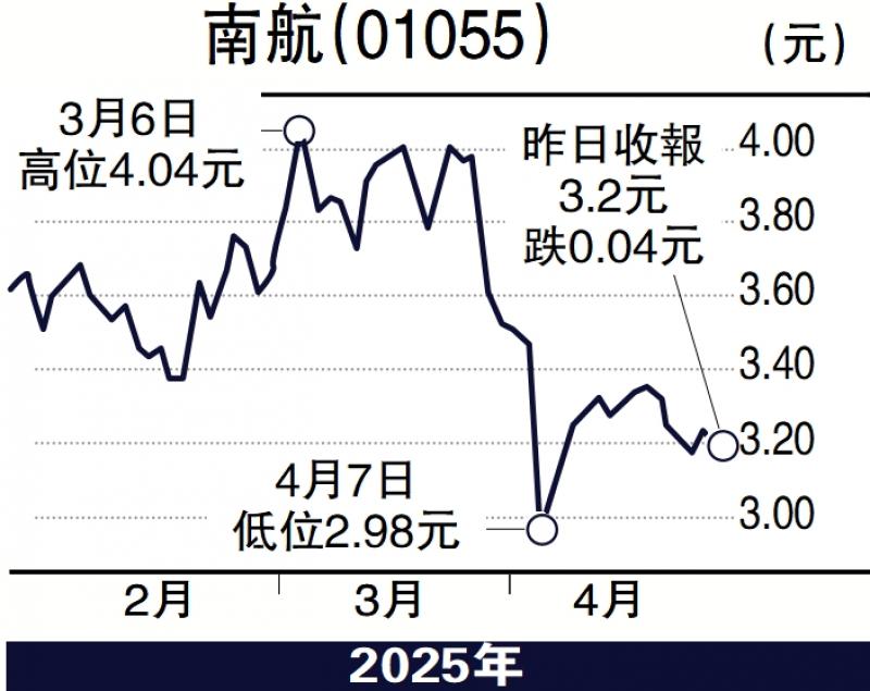 ﻿实德攻略/出行需求料回升 航空股值博\梁延斌