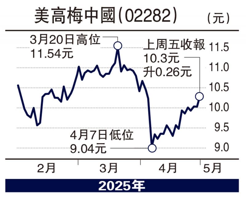 ﻿券商观点/憧憬黄金周赌收佳 美高梅上望14.5元