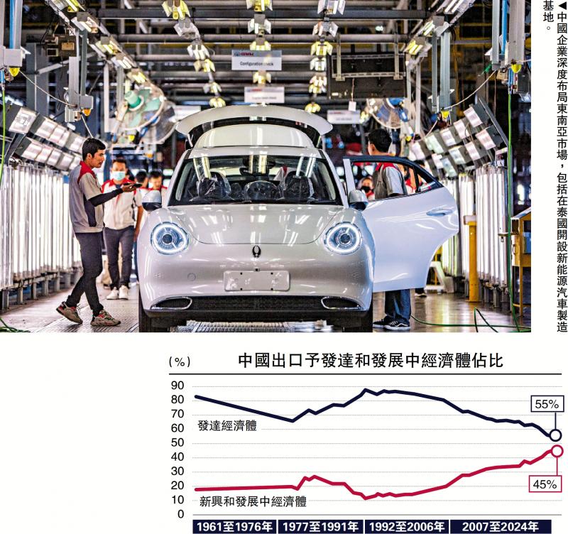 ﻿金融观察/中国外贸企出海 应对关税战\邓 宇