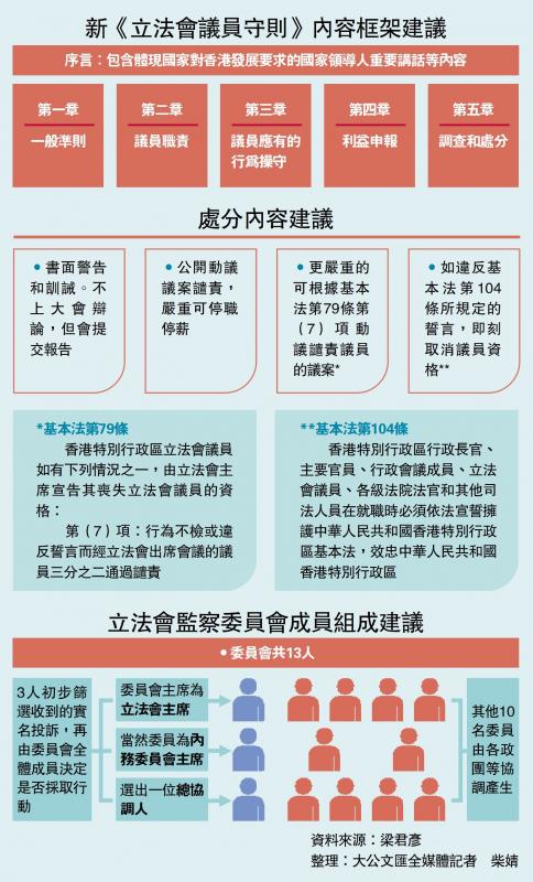 ?新《立法會議員守則》內(nèi)容框架建議
