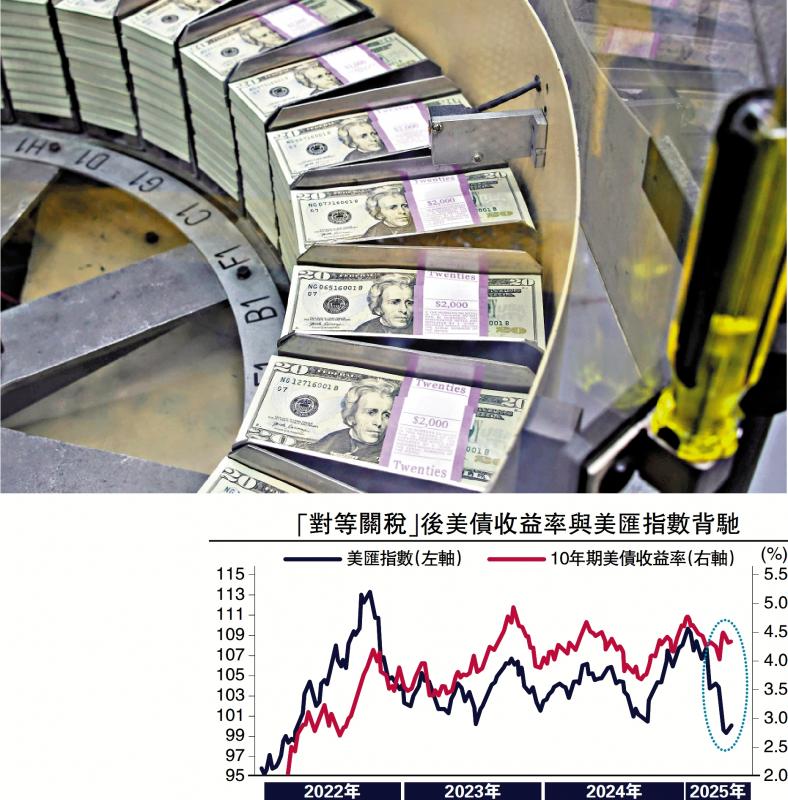 ?憑高望遠/關(guān)稅戰(zhàn)逆全球化 資金撤出美元\徐 高