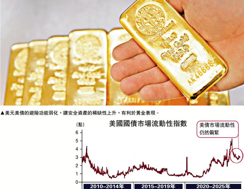 ﻿中金点睛/警惕美国股债汇三杀长期化\李昭　杨晓卿