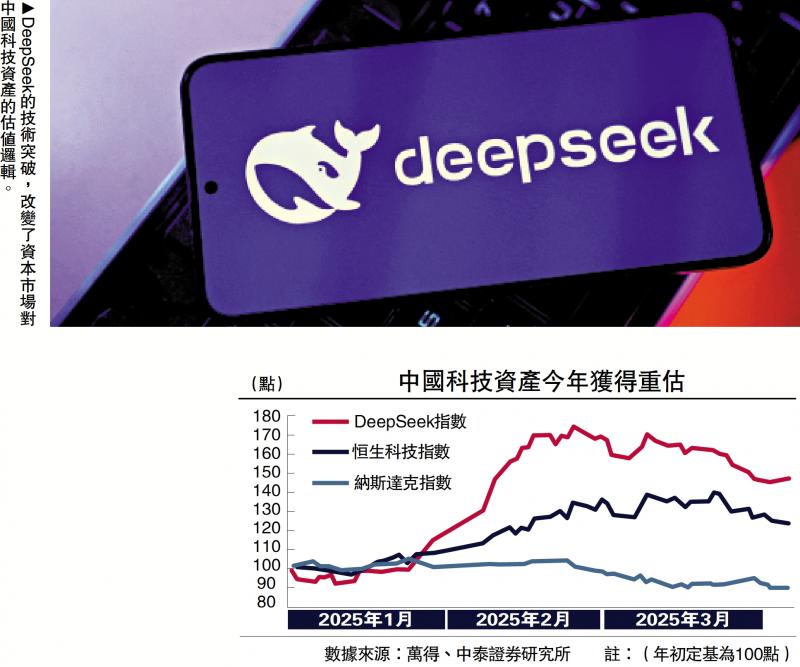 ﻿察股观经/AI行业呈现“赢家通吃”格局\李迅雷