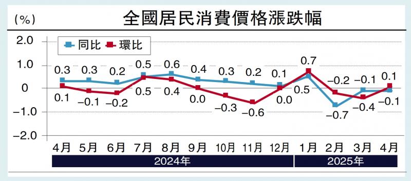 ?青年論壇/中國內(nèi)需越強(qiáng) 關(guān)稅戰(zhàn)越占優(yōu)\徐奇淵