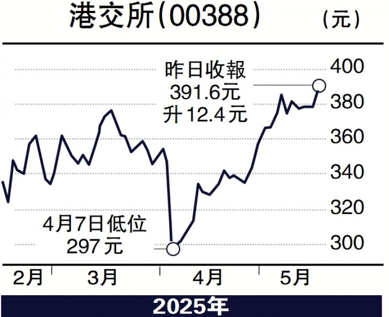 高调/节省兴趣柔软且适合吸收高原股票