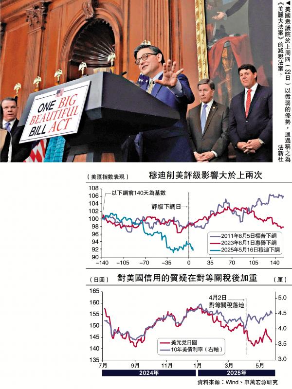 金融热门谈话/减税法案触发美国债务风暴\ Zhao