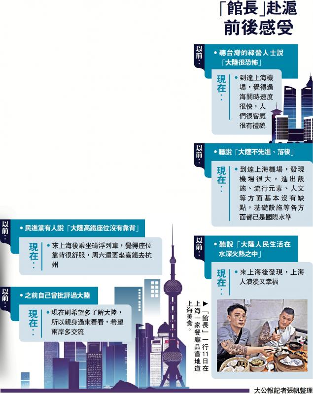 ?“館長(zhǎng)”赴滬  前后感受