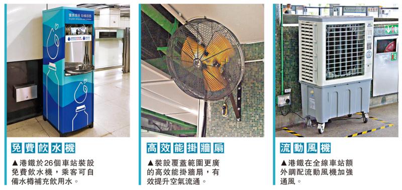 ?加裝防曬隔熱貼 吊扇 飲水機(jī) 港鐵站增降溫設(shè)施應(yīng)對(duì)酷熱