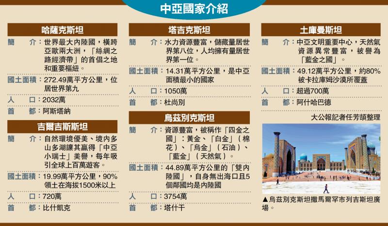 ﻿中亚国家介绍
