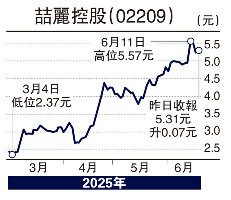 ﻿股坛魔术师/喆丽自动化物流 推动业务高速增长\高 飞