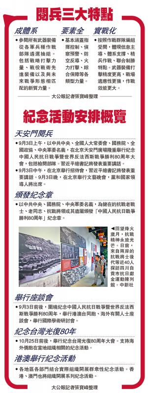 ﻿阅兵三大特点