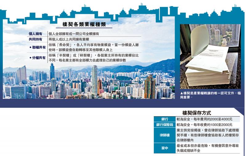 ?趣味樓市/認(rèn)清樓契種類 遺失殘缺影響樓價(jià)