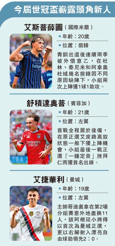 ?今屆世冠盃嶄露頭角新人
