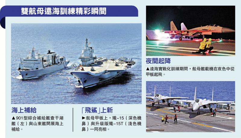﻿双航母远海训练精彩瞬间