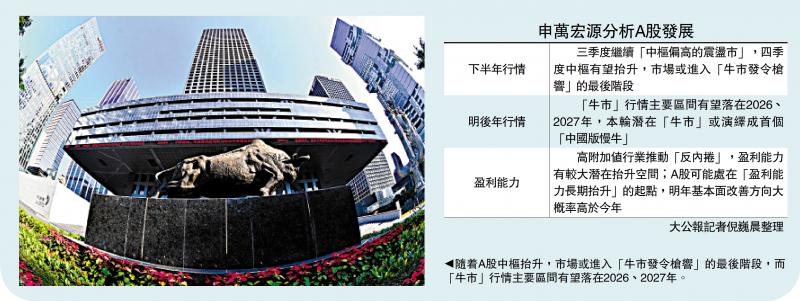 ﻿投资人语/资金加仓 A股有望迎来慢牛行情
