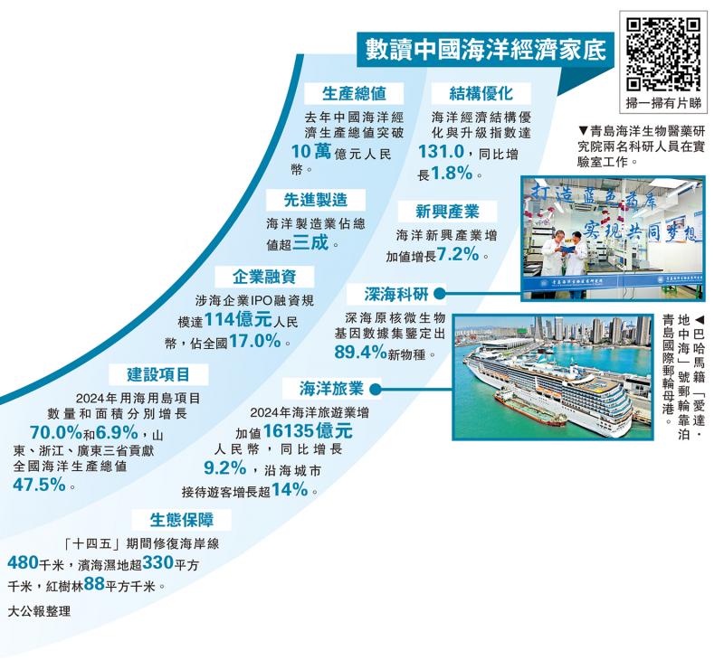 ﻿数读中国海洋经济家底