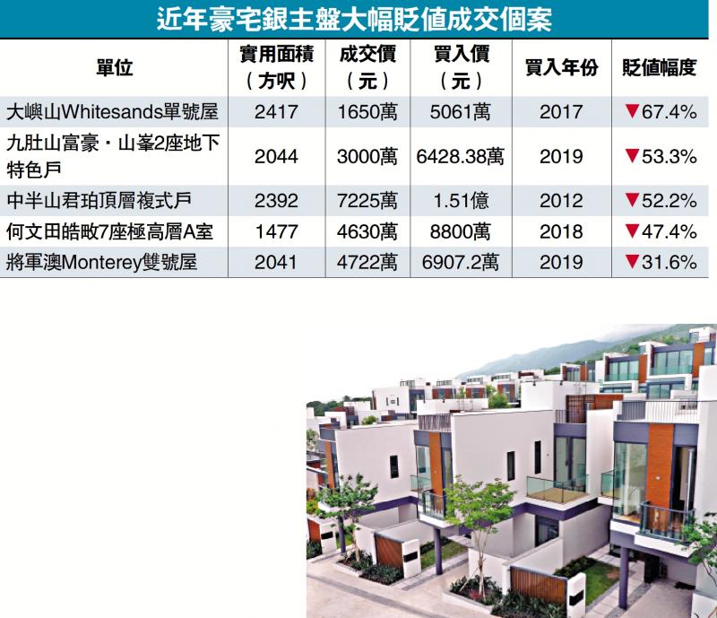 ?劈價(jià)沽貨/大嶼山銀主洋房售1650萬(wàn) 八年貶67%